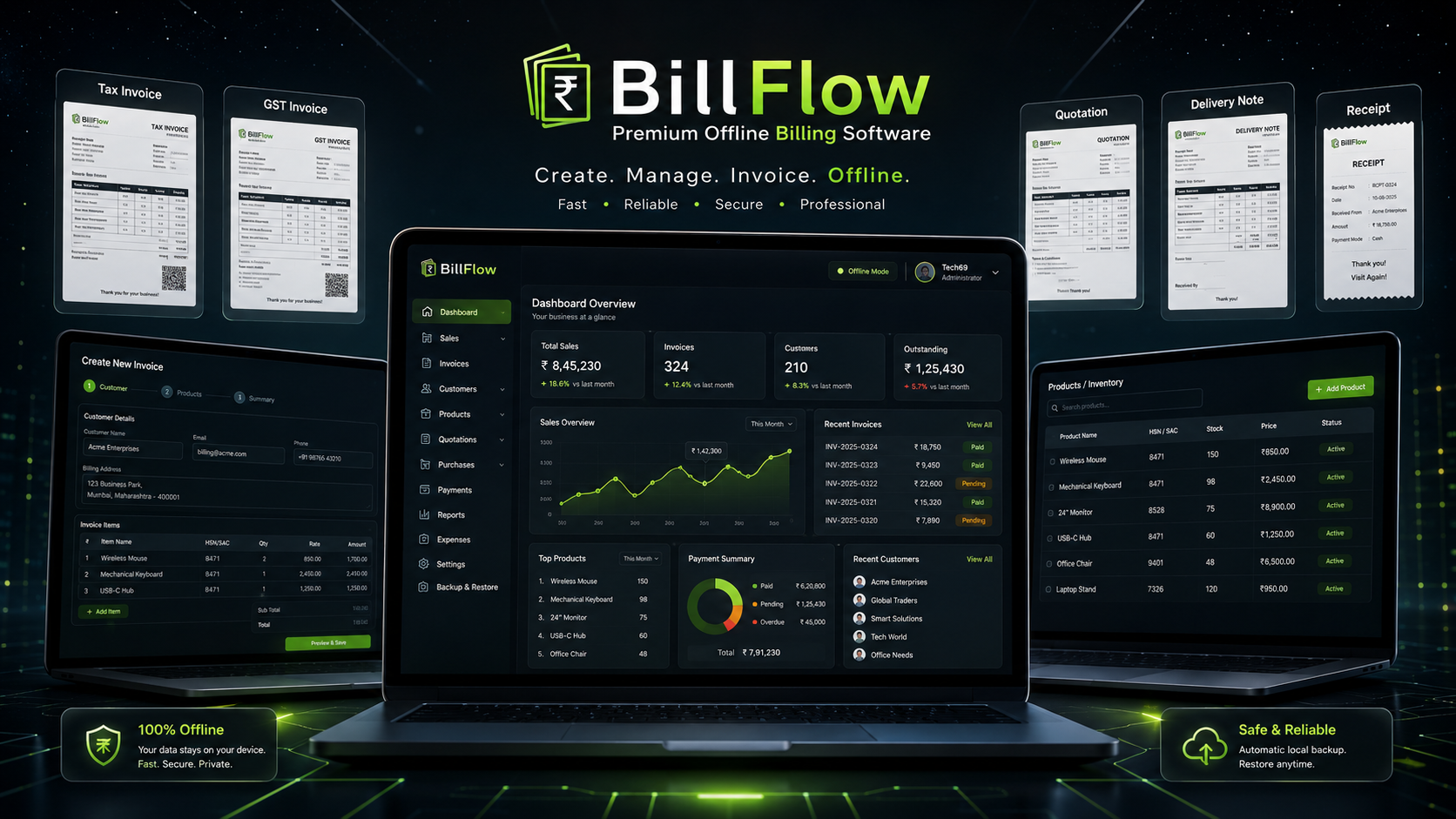 BillFlow, premium offline billing software: a laptop showing the dashboard overview with total sales, invoices, customers and outstanding, flanked by the create-invoice and inventory screens and by tax invoice, GST invoice, quotation, delivery note and receipt documents.